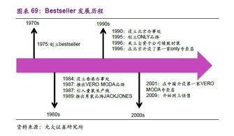 一、Y2K风格：青春洋溢，热销不断