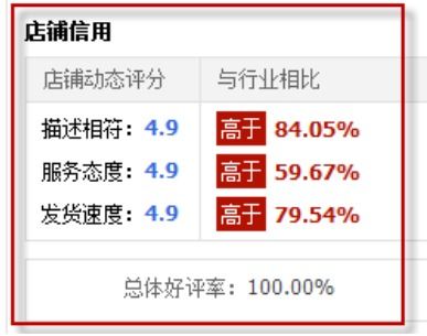 3. 信用评价与店铺评分