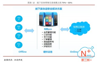 目标市场的支付成熟度分析