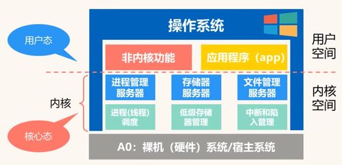 一、 标品体系概述