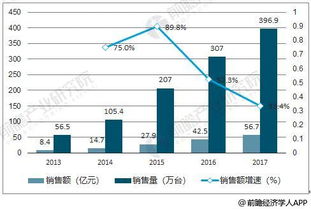 驱动懒人经济发展的因素