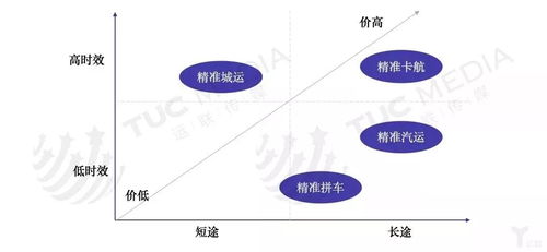 1. 成本导向定价策略