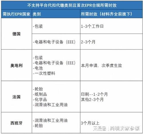 2. 环保费用支付
