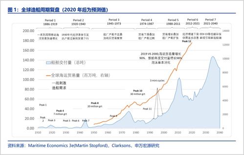 三、 申报周期和纳税