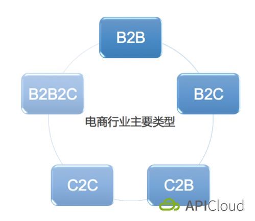 移动电子商务的迅猛发展趋势