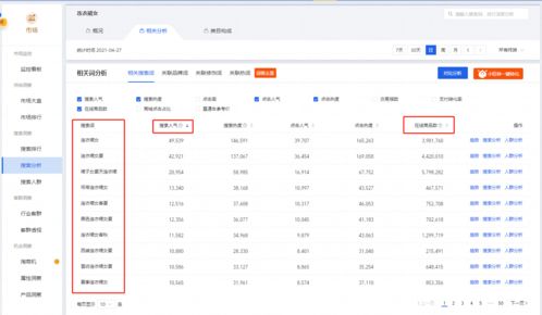 点击率与权重积累