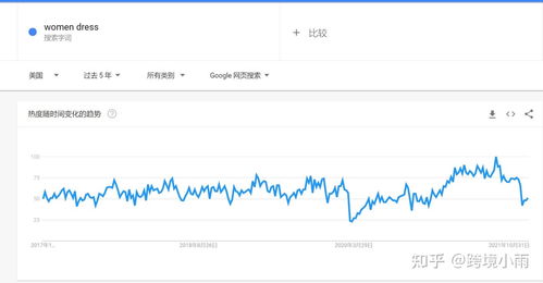 一、 分析产品特性，关注卖点