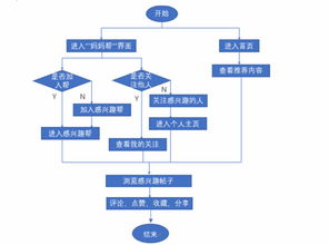 用户路径跟踪与跨设备转化