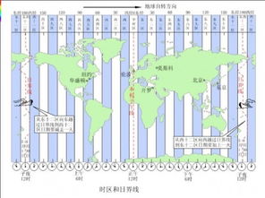 时差与客服配置