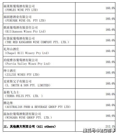 反倾销保证金（特定商品可Neng产生）