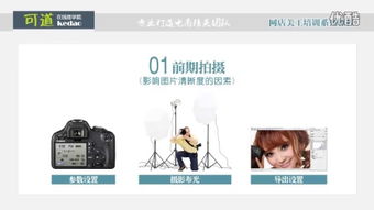 一、 店铺定位与关键词优化