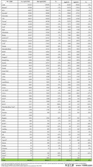 七、 易损件与退货率控制