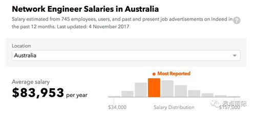 一、33万赞算多吗？