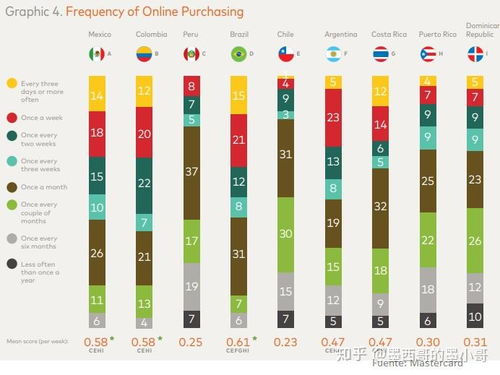 4. VIAVarejo：巴西第二大电商集团