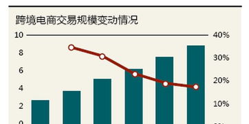 （一）强大的消费Neng力