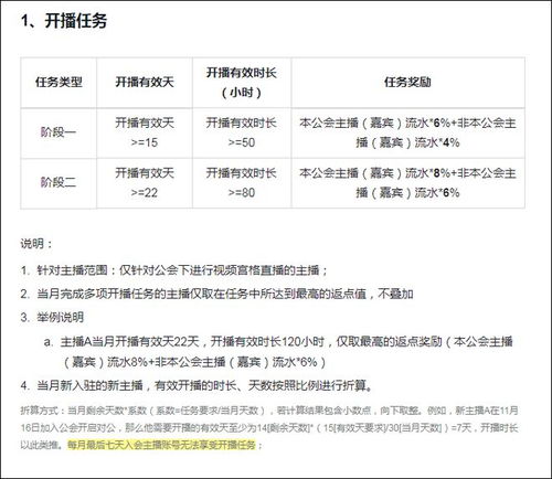 快手聊天室直播的独特魅力