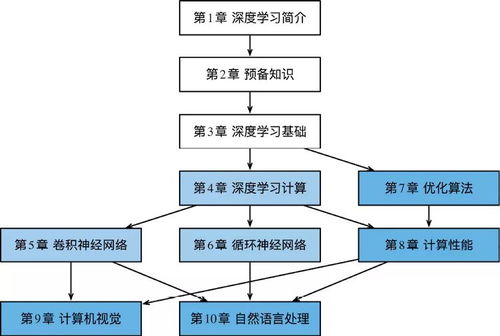 三、 关键因素分析
