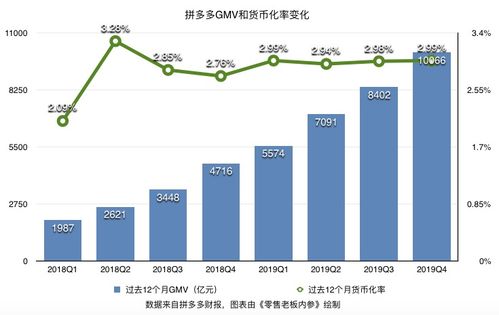 二、 调整定价策略的方法