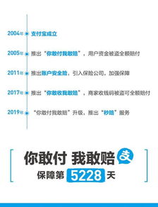 一、 支付宝AI付款概述