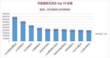 2. 客户服务态度