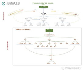 重要提醒：2025年起电子类产品需额外缴纳3%环境保护税