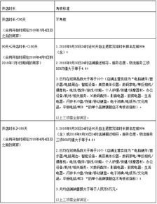 天猫旗舰店考核新政实施