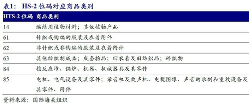 一、 新加坡：政策灵活，多国贸易的“税务优化利器”