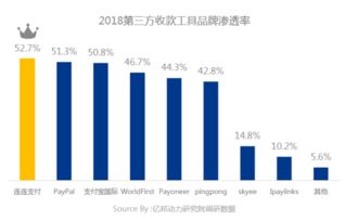 欧美市场与新兴市场物流模式差异
