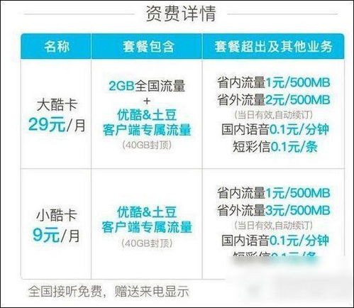 流量健康度仪表盘