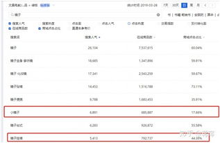 开淘宝店内衣的前景还是不错的，新手卖家如何突破？
