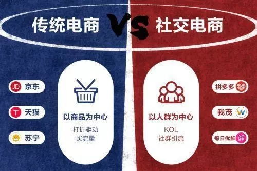 三、 电商社群运营解析