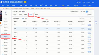 2. 数据支撑， 科学选词