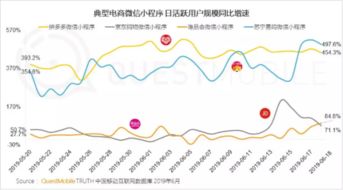 一、 市场环境的变化：多平台低价竞争格局的形成