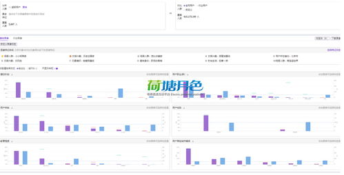 四、 达摩盘使用方法