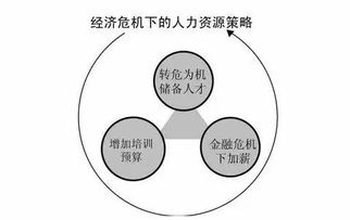 三、 优质资源获取途径