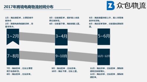 先进的技术和物流解决方案