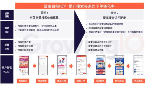 搜索算法：合理布局关键词， 提高匹配度