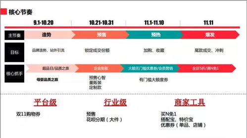 三、 短视频运营的学习要点