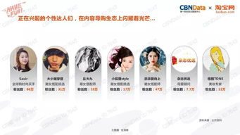 三、攻略撰写技巧