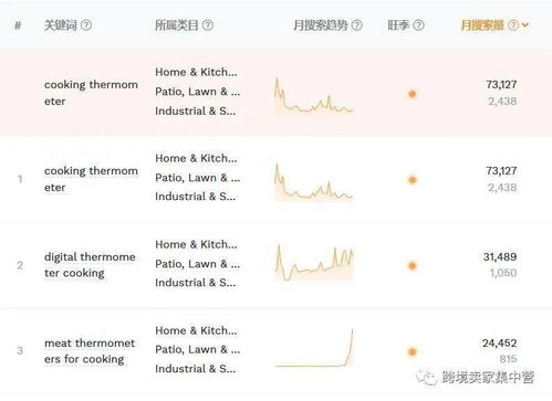 五、 季节性和趋势：把握时机，紧跟潮流