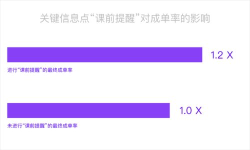 二、 转化率在补单中的重要性