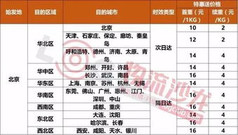 一、 京东快递的发展历程与物流体系