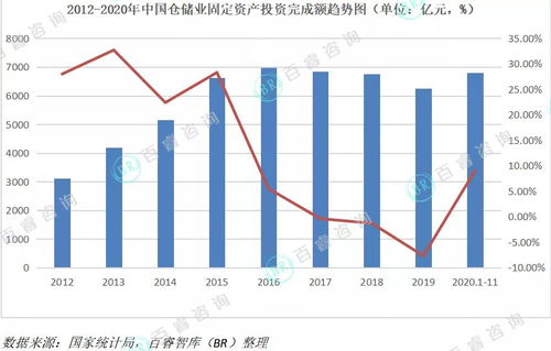 三、 2025年跨境电商海外仓分拣系统效率提升方案分析