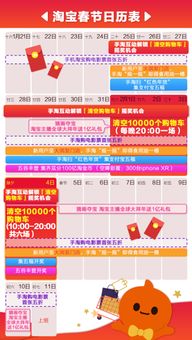 三、 春节期间购物注意事项