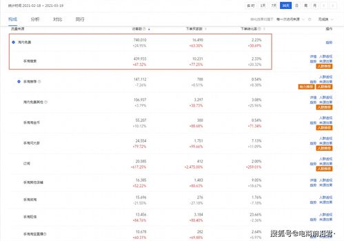 七、 优化直通车，提升点击率