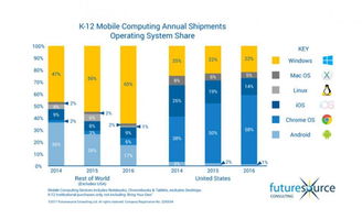 2. 市场趋势研究