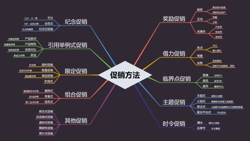 三、 制定有效的营销策略