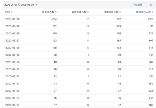 平台规定：不同短视频平台dui与引流行为dou有一定的规定，创作者需要仔细了解平台的相关政策。