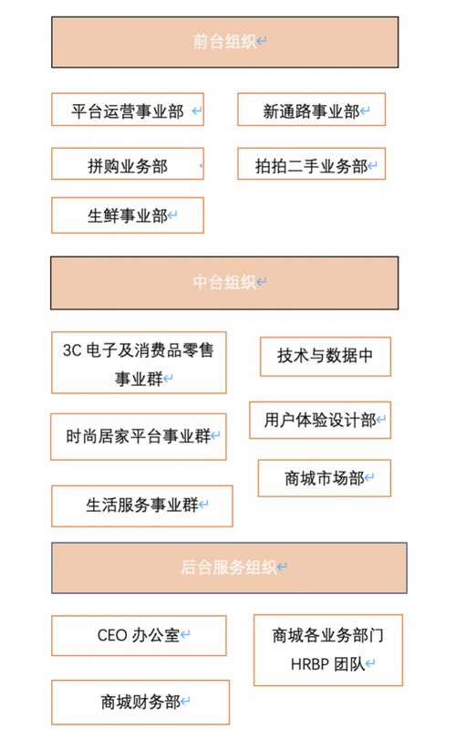 具体工作岗位：多领域、 多选择