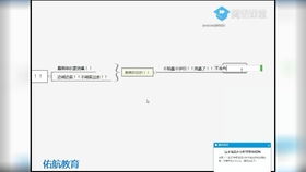 四、 淘宝推广引流